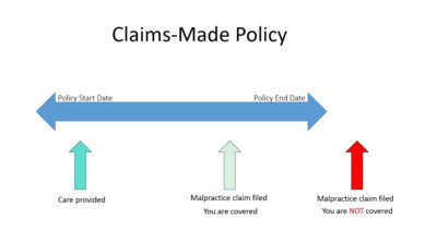 Occurrence vs Claims-Made Malpractice Insurance FAQs MEDPLI