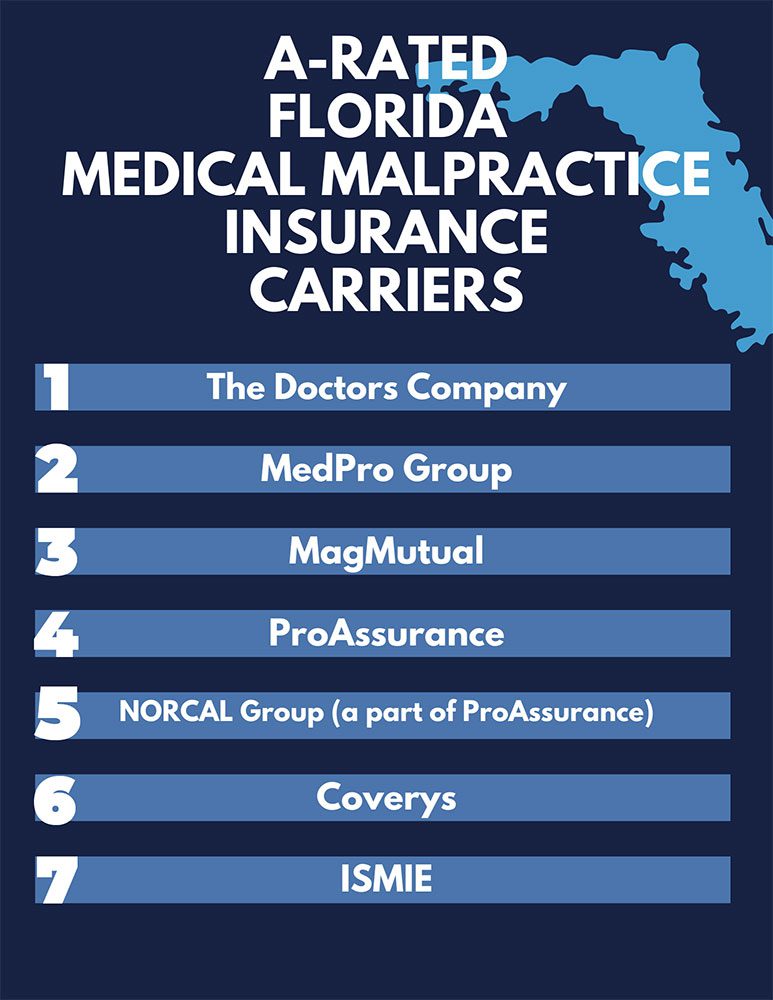 A Rated Florida Medical Malpractice Insurance Carriers Top Companies In Florida