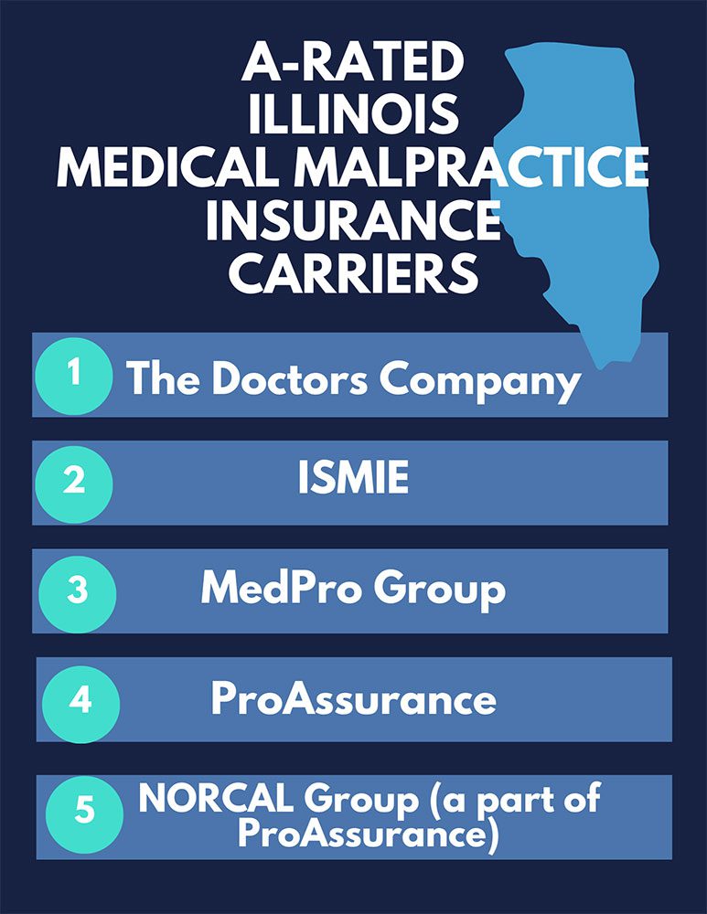 A Rated Illinois Medical Malpractice Insurance Carriers