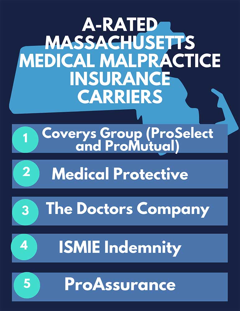 A Rated Medical Malpractice Insurance Carriers In Massachusetts