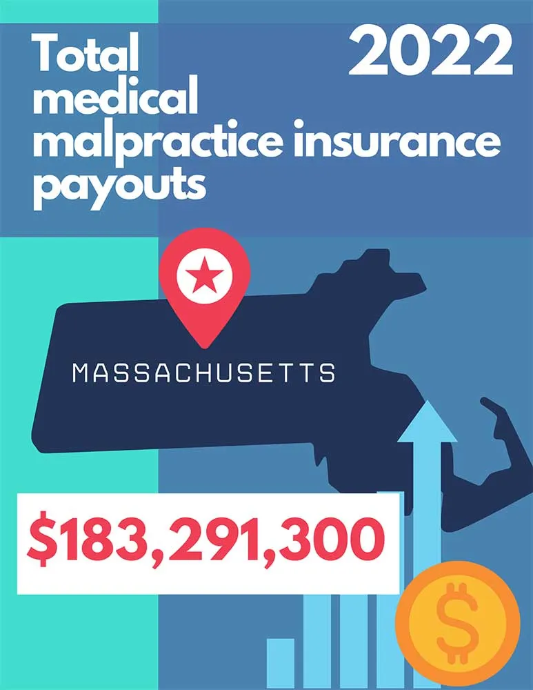 Medical-Malpractice-Claim-Payouts-Massachusetts-2022