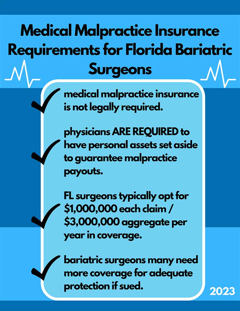 Medical Malpractice Insurance Requirements For Florida Bariatric Surgeons Checklist