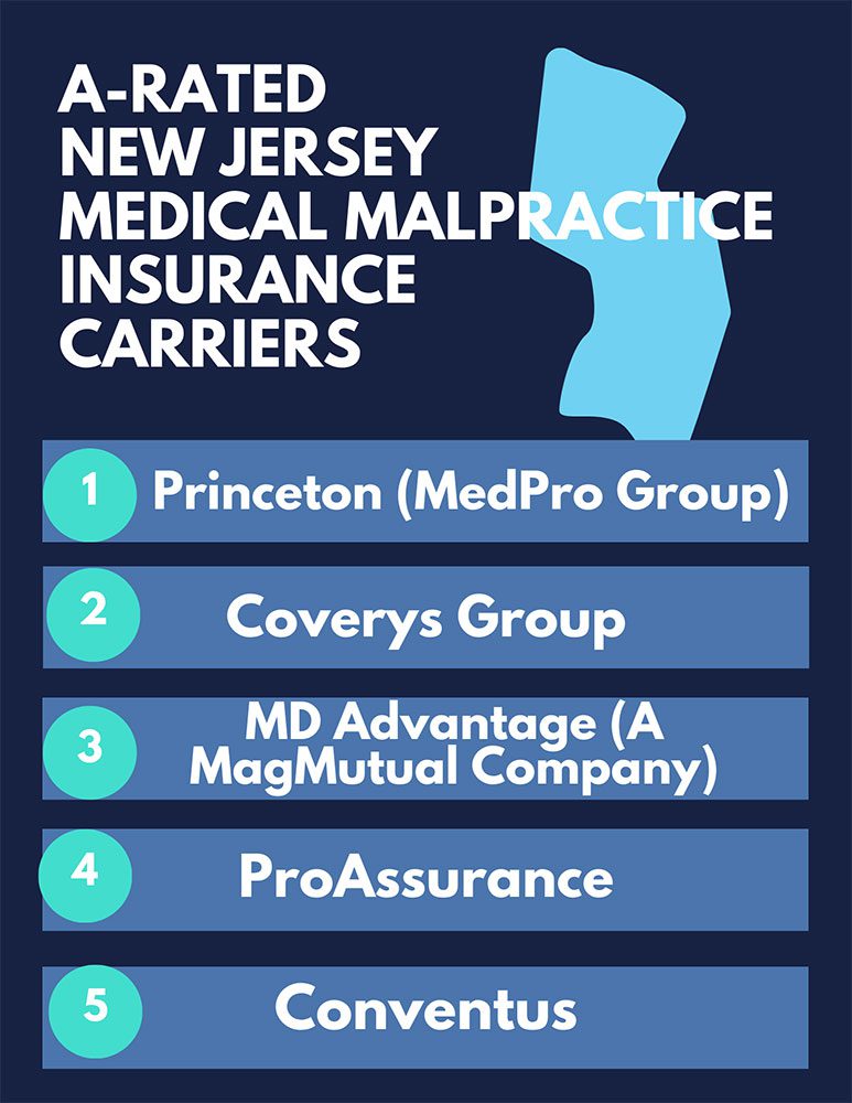 NJ Plastic Surgeons Top Rated Medical Malpractice Insurance Carriers