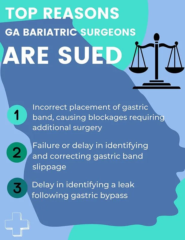 Top-Reasons-Ga-Bariatric-Surgeons-Are-Sued