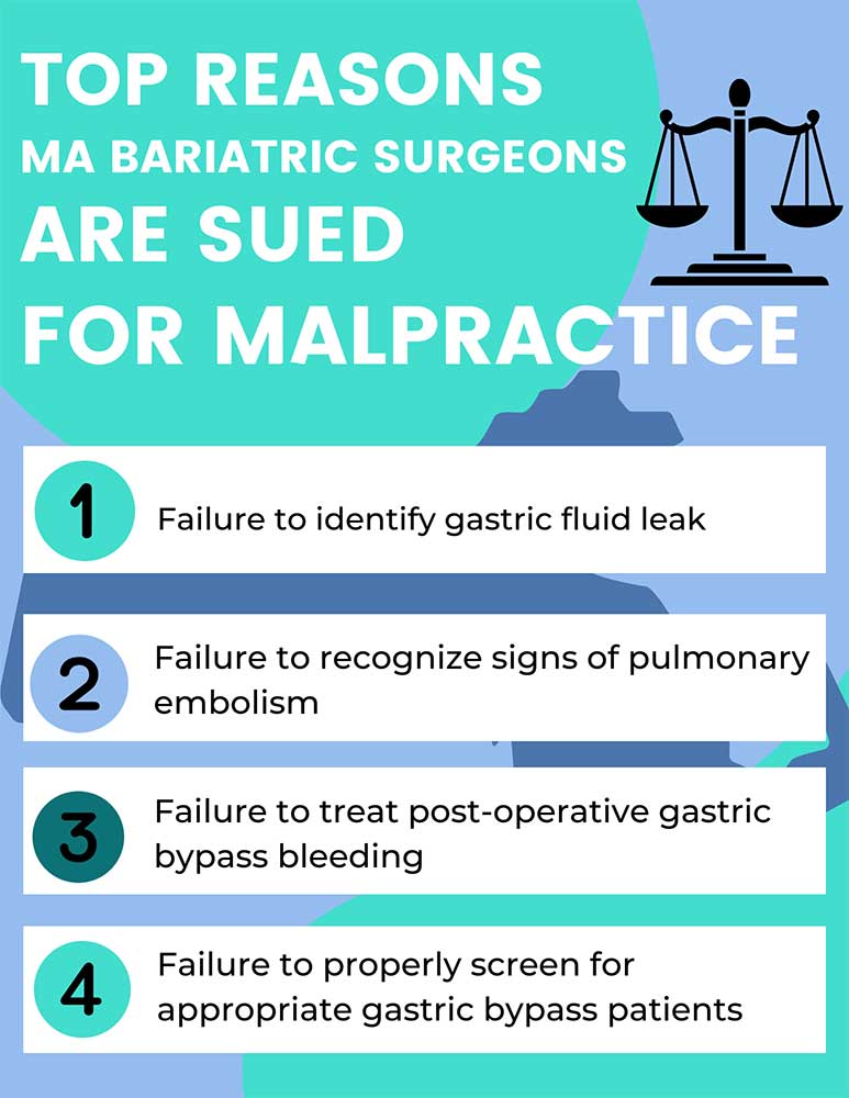 Top Reasons Massachusetts Bariatric Surgeons Are Sued For Malpractice