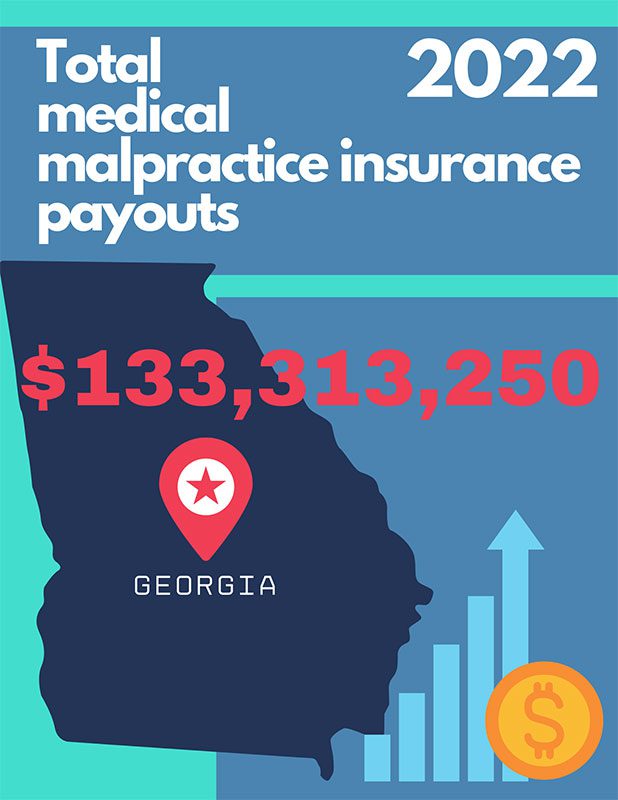 Georgia Medical Malpractice Insurance Payouts 2022