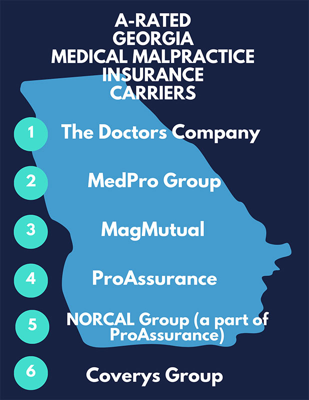 Georgia A Rated Medical Malpractice Insurance Carriers