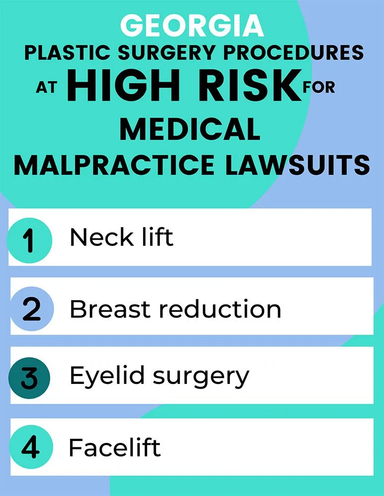 Plastic-Surgery-Procedures-In-Georgia-At-High-Risk-For-Malpractice-Claims