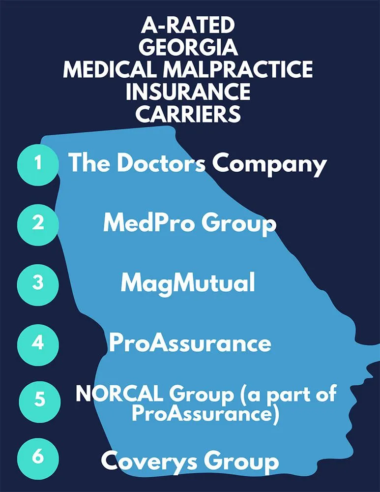 Top-Medical-Malpractice-Insurance-Companies-In-Georgia-For-Plastic-Surgeons