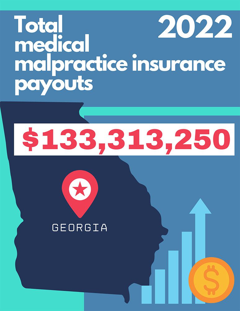 Total Medical Malpractice Payouts In Georgia 2022