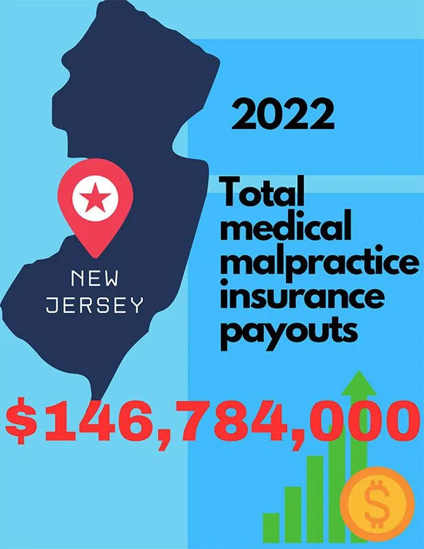 Total-medical-malpractice-insurance-payouts-2022-(1)