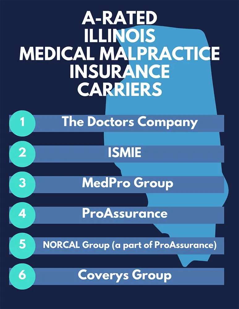 A-rated-Illinois-Medical-Malpractice-Insurance-Companies-For-Plastic-Surgeons