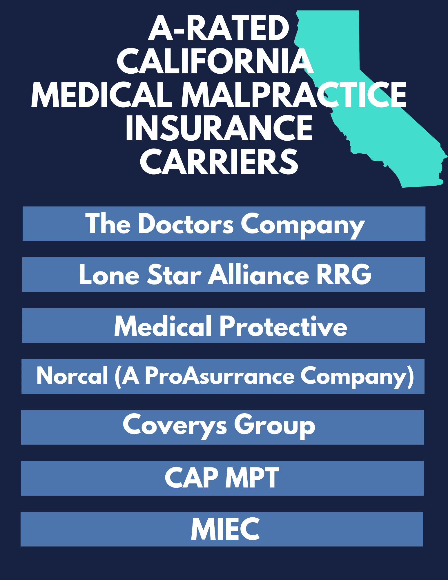 A-Rated California Medical Malpractice Insurance Carriers