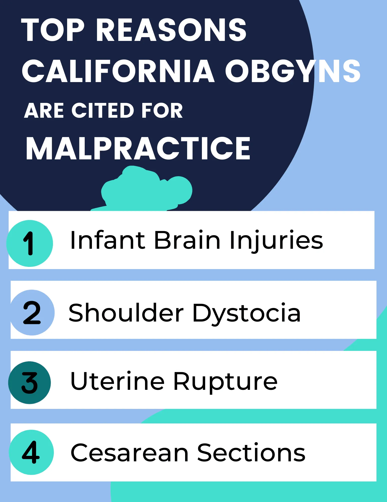 California OBGYN Reasons Cited for Malpractice Top Reasons CA OB/GyNs are cited for malpractice