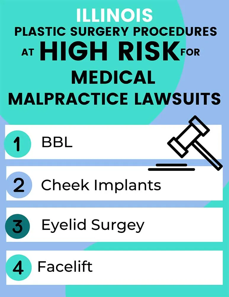 Illinois-Plastic-Surgery-Procedures-At-High-Risk-For-Malpractice-Claims