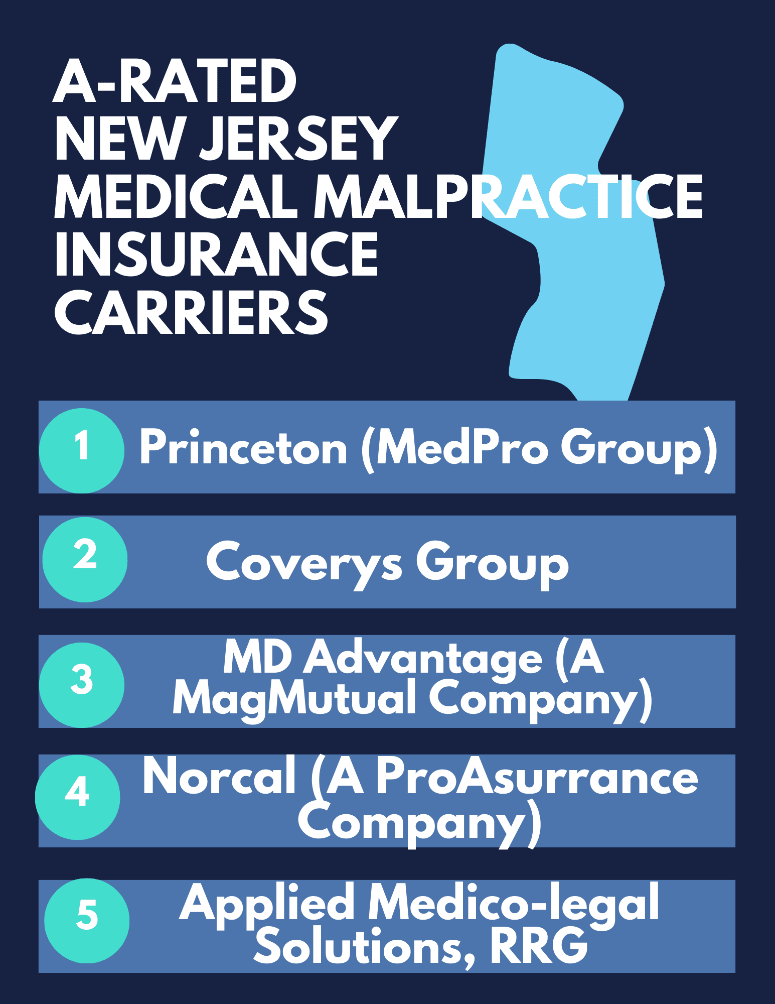 New Jersey Medical Malpractice Insurance Carriers
