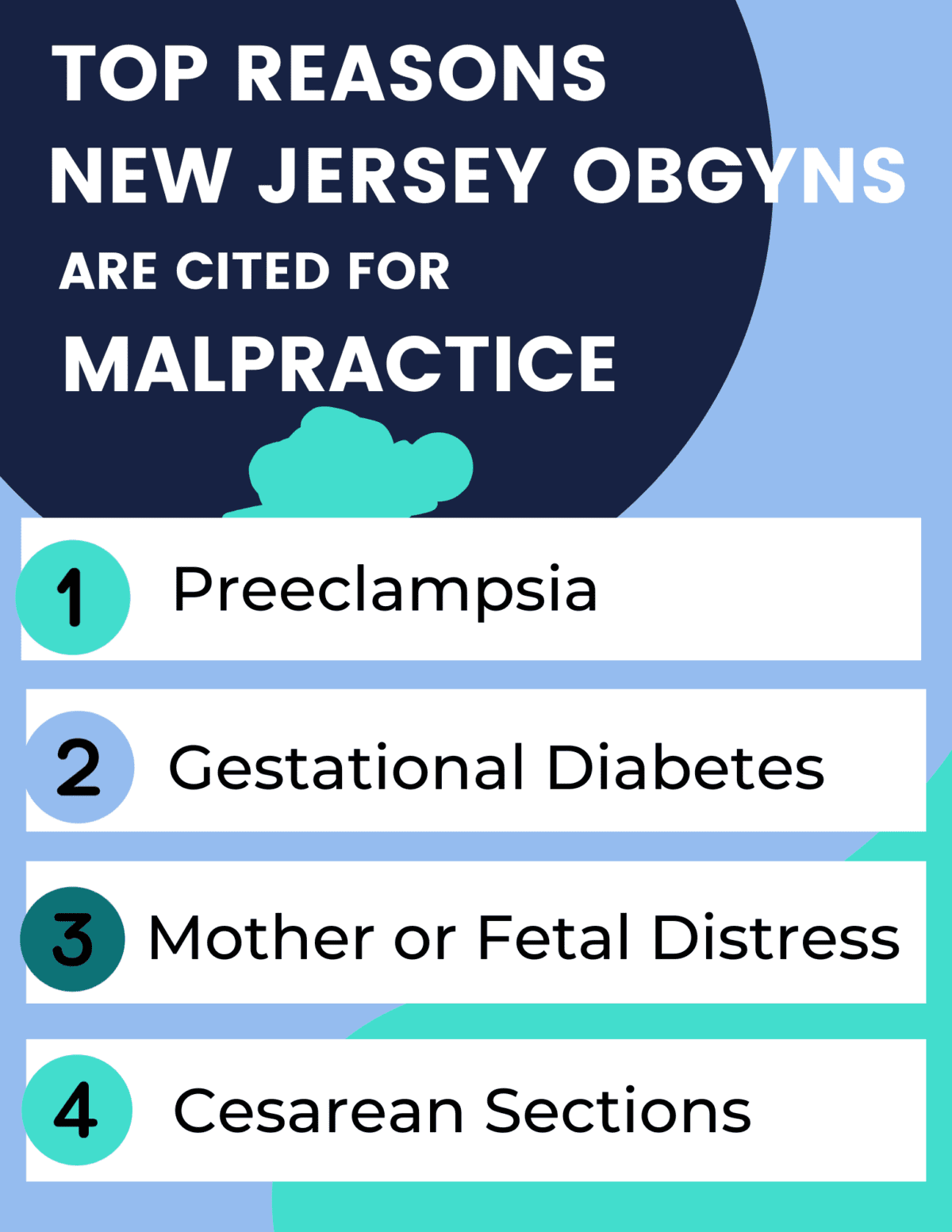 New Jersey OB/GYNs Guide to Medical Malpractice Insurance | MEDPLI