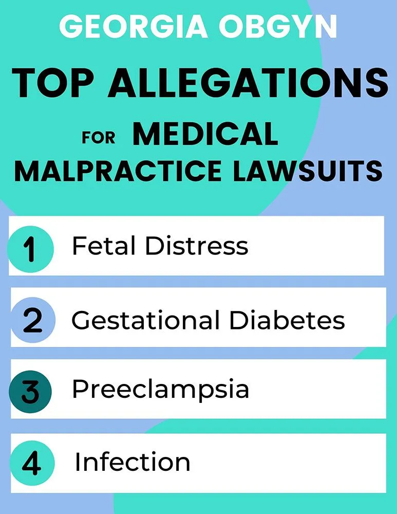 Top-Medical-Malpractice-Allegations-Georgia-OBGYNs