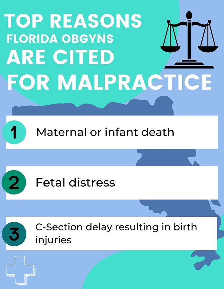 Top-Reasons-Florida-OBGYNs-Are-CIted-For-Malpractice