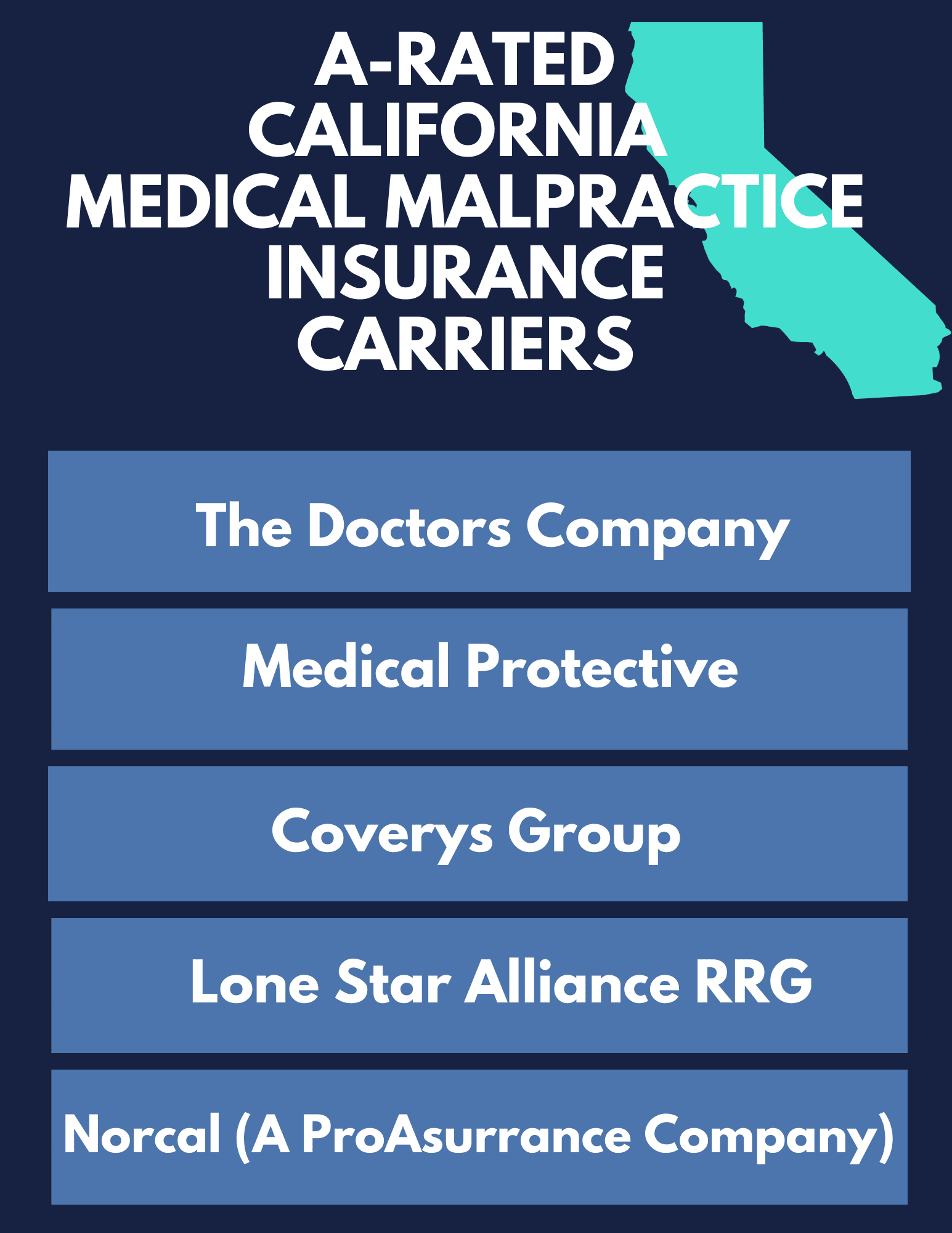 California Medical Malpractice Insurance Carriers
