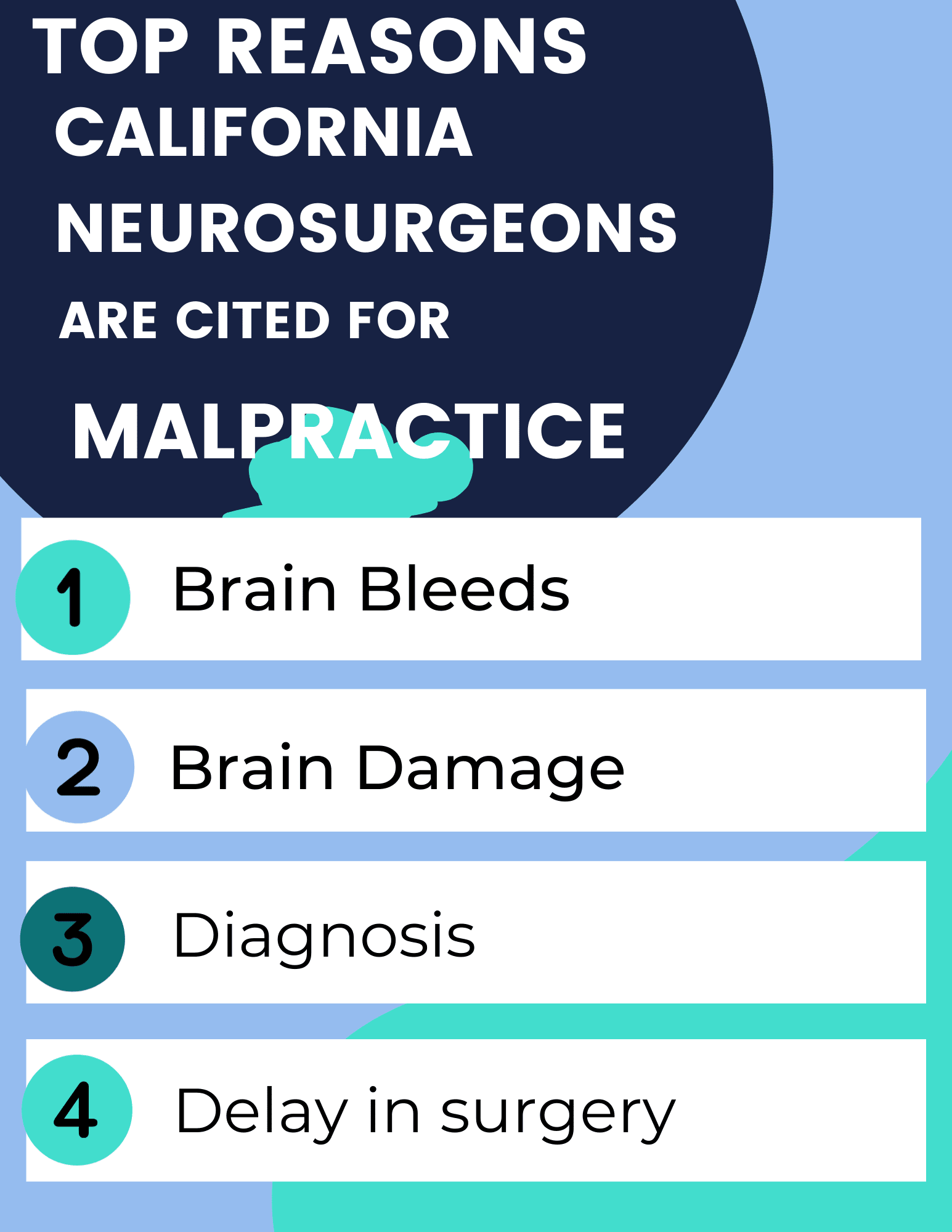 Top reasons that neurosurgeons in CA are cited for malpractice