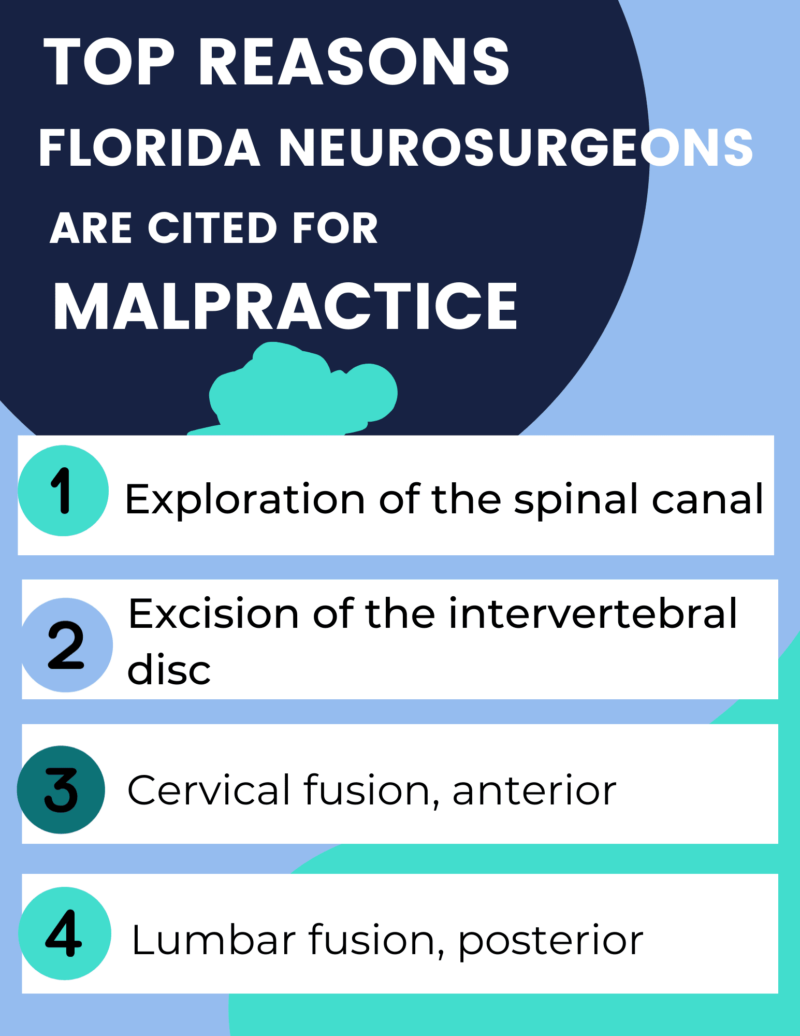 Reasons Florida Neurosurgeons are Cited