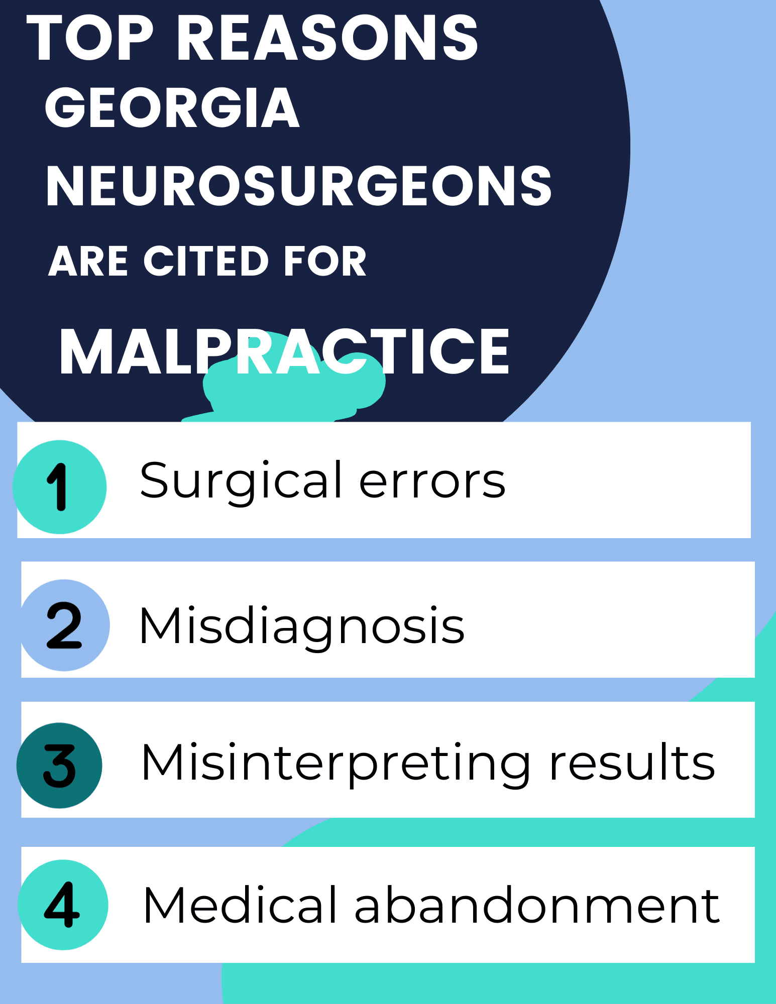 Top reasons Georgia neurosurgeons are cited