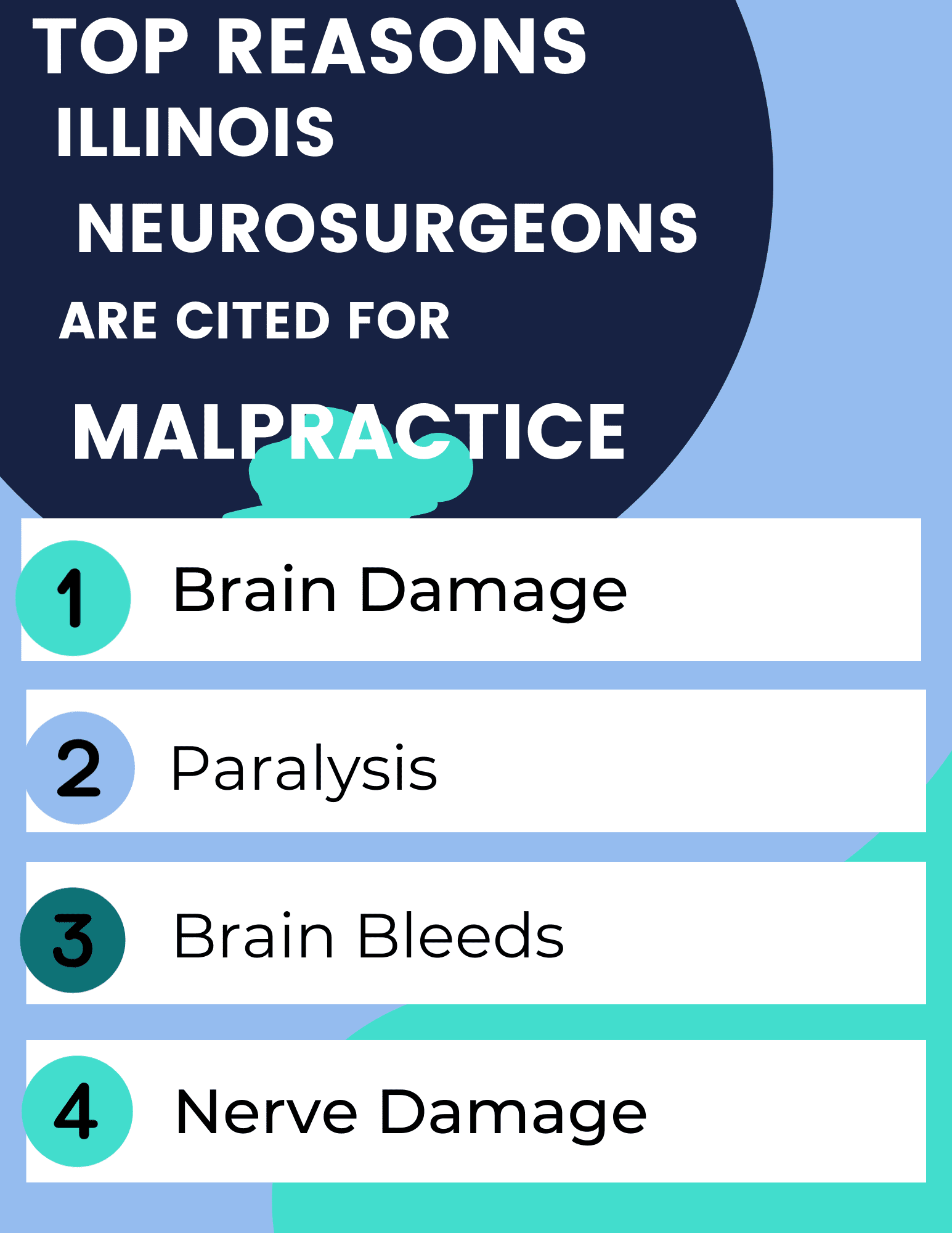 Top reasons IL neurosurgeons are cited for malpractice