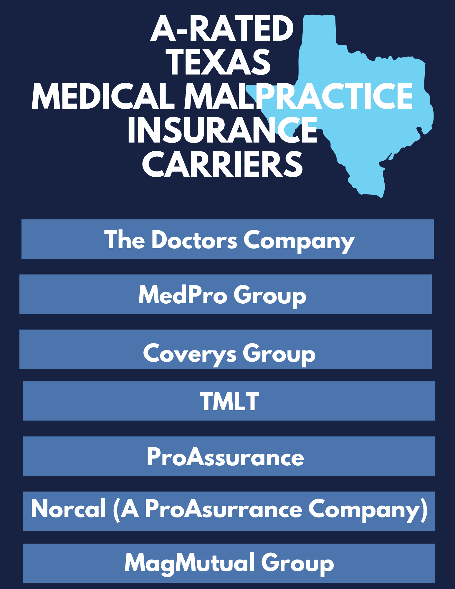 Texas Medical Malpractice Insurance Carriers