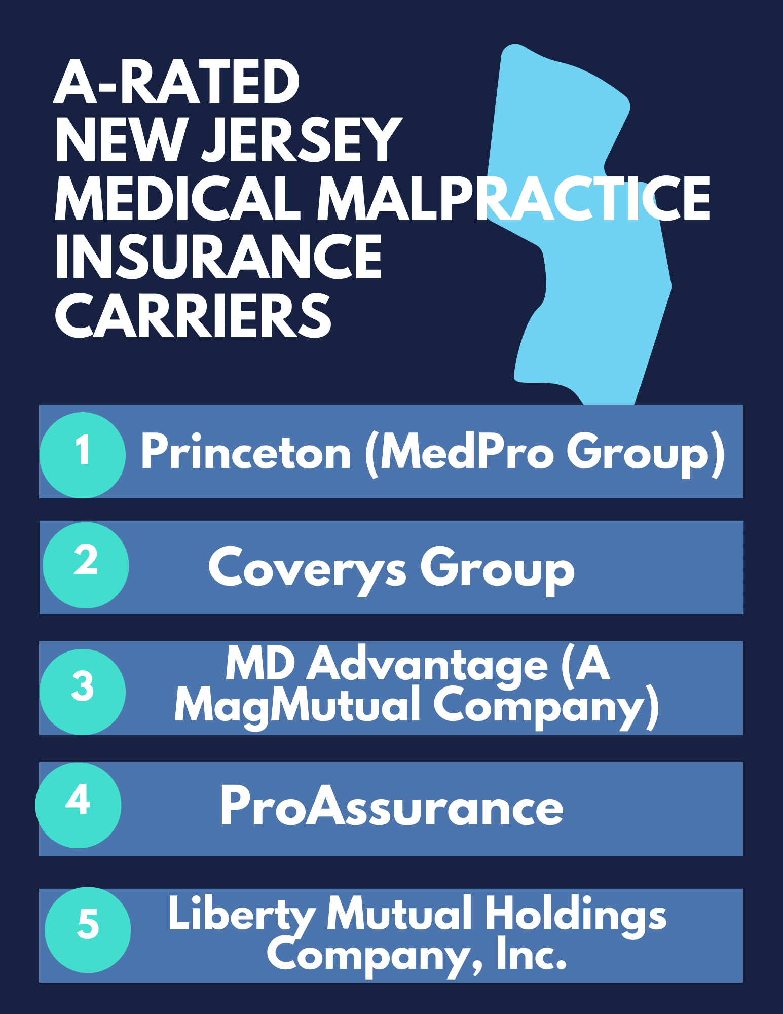 New Jersey medical malpractice insurance carriers