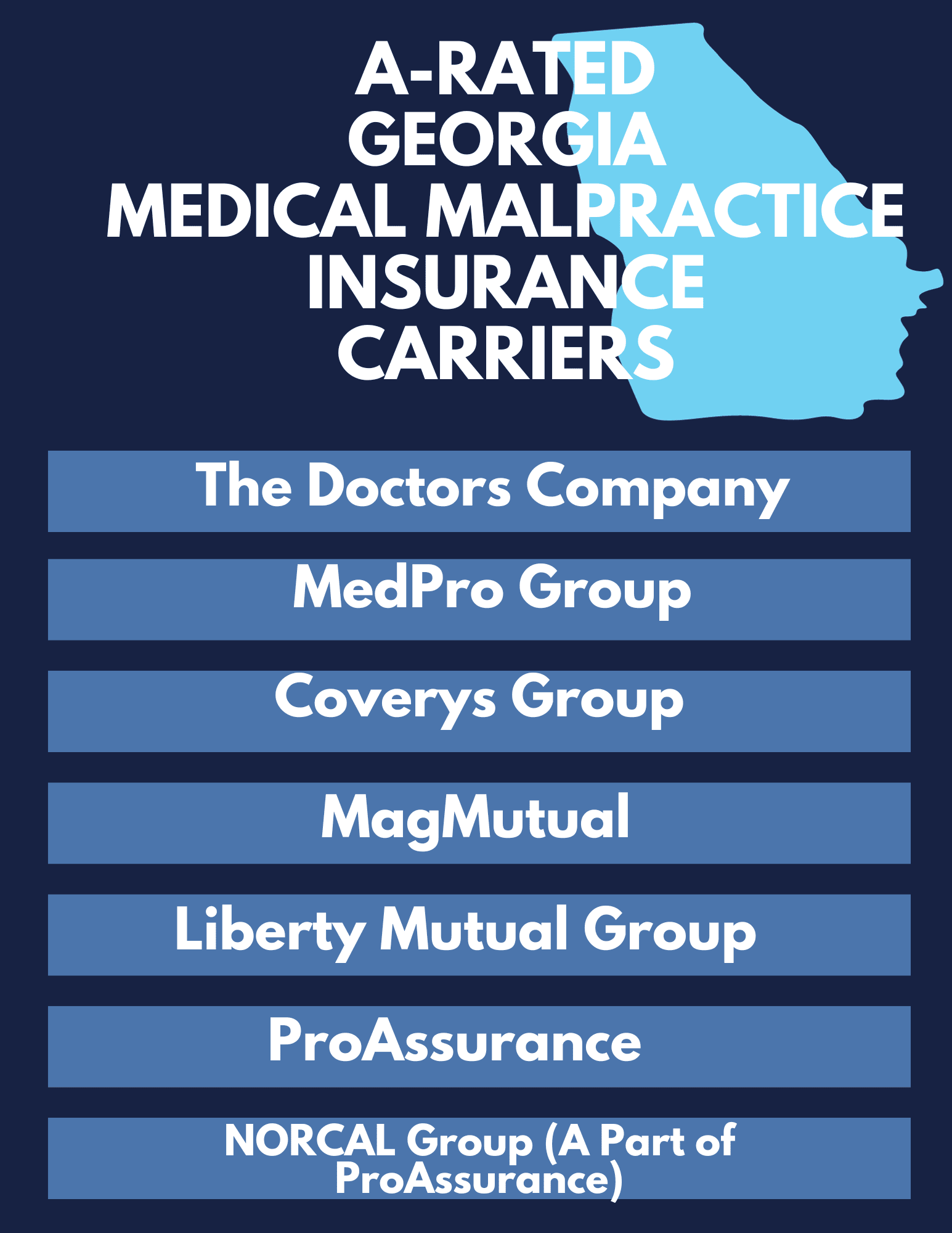 GA medical insurance carriers