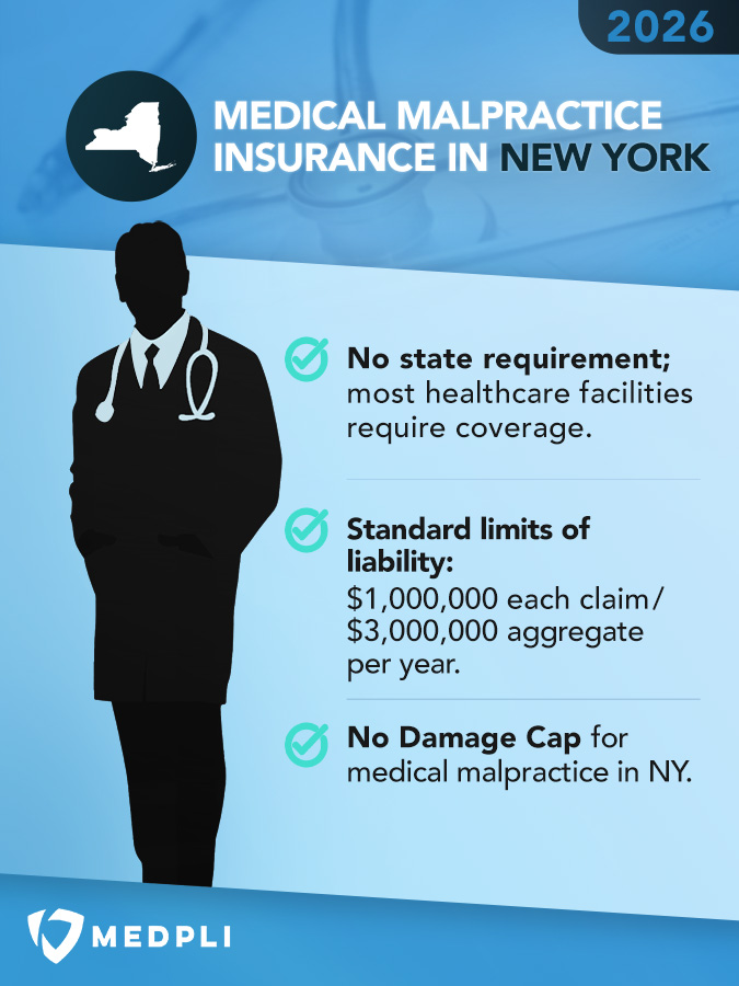 Infographic explaining the Medical Malpractice Insurance Requirements in New York