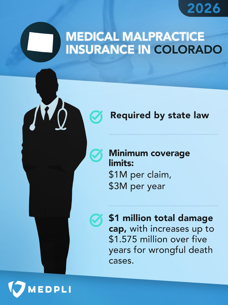 Infographic explaining the Medical Malpractice Infographic explaining the Medical Malpractice Insurance Requirements in Colorado