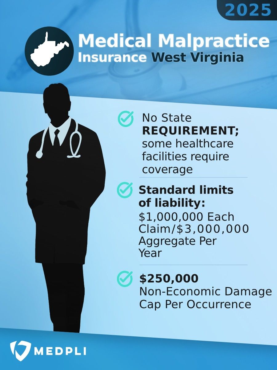 Medical Malpractice West Virginia Medical Malpractice West Virginia