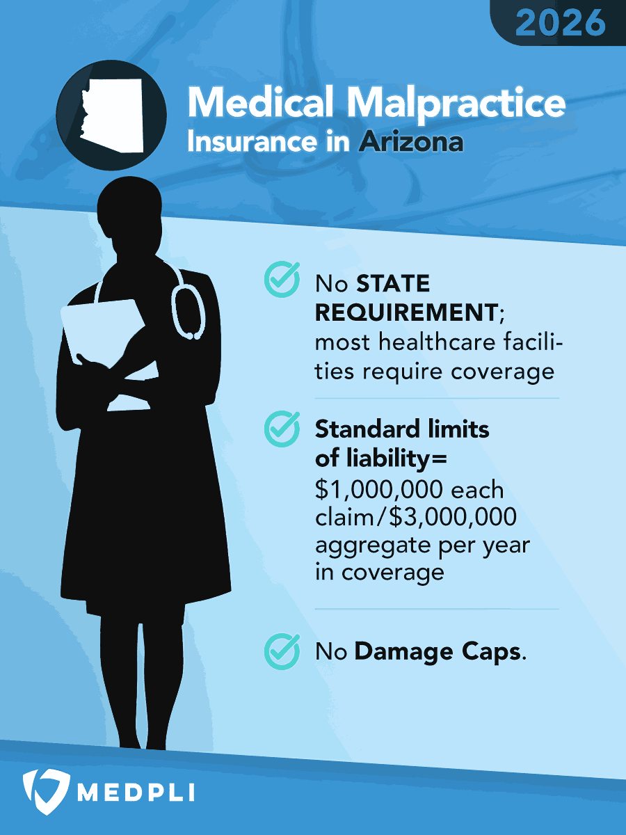 Infographic explaining the Arizona Medical Malpractice Insurance Requirements
