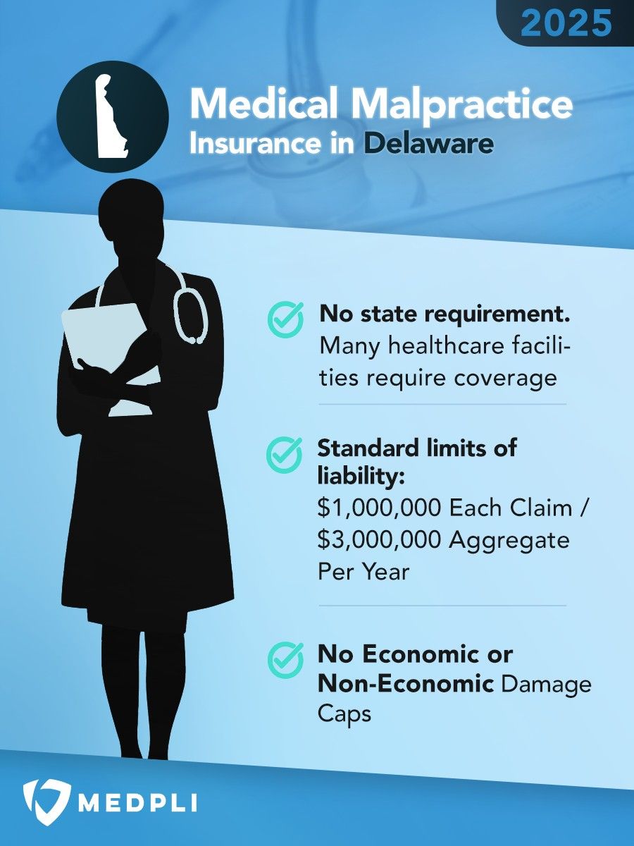 Delaware Medical Malpractice Insurance