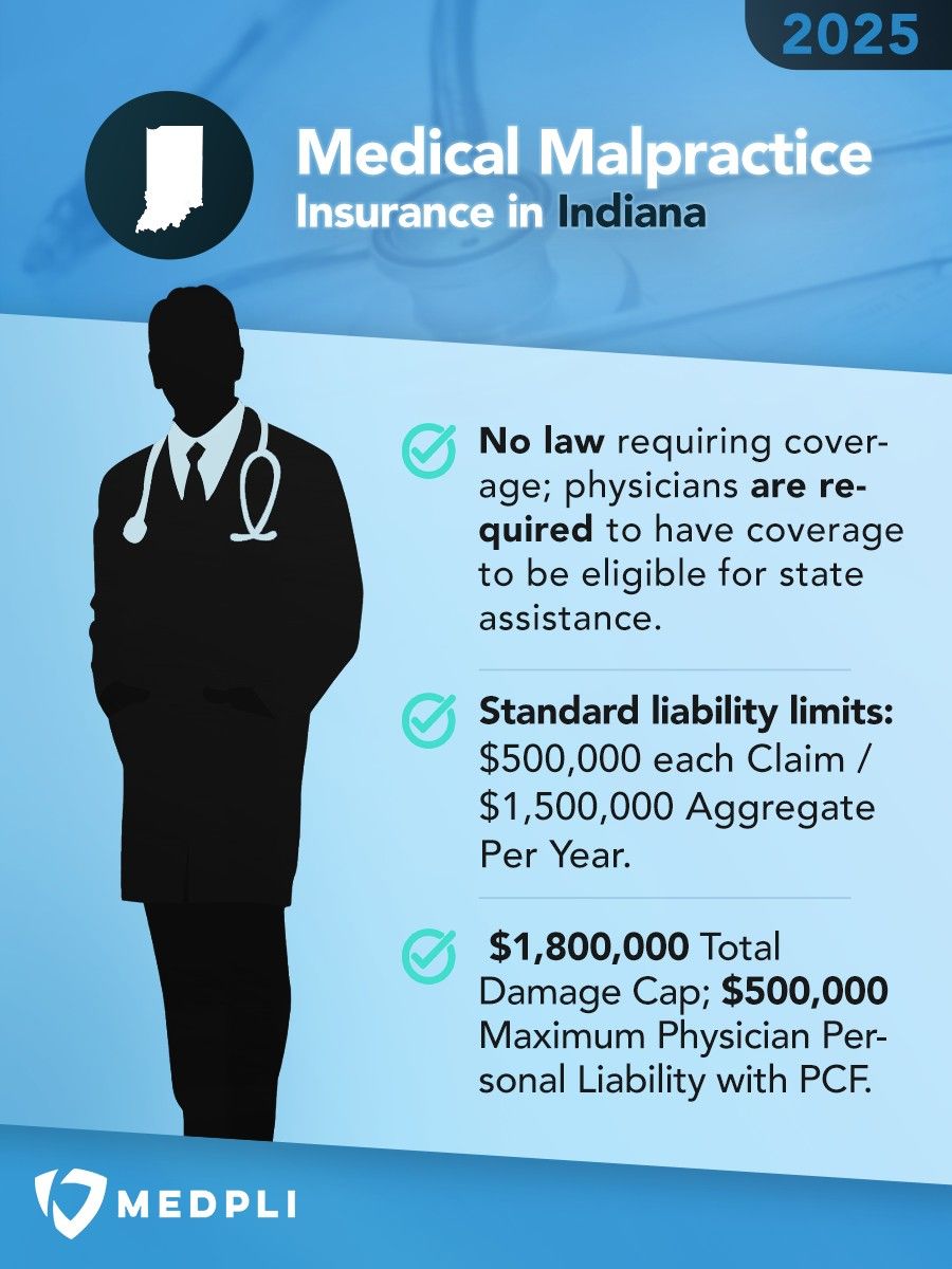 Indiana Medical Malpractice Insurance