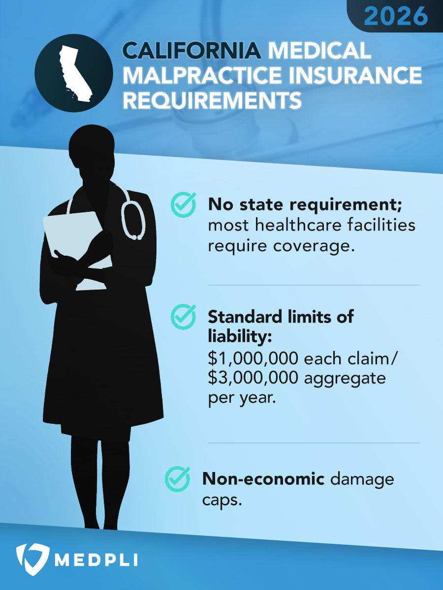 California Medical Malpractice Insurance Infographic explaining the Medical Malpractice Insurance Requirements in California