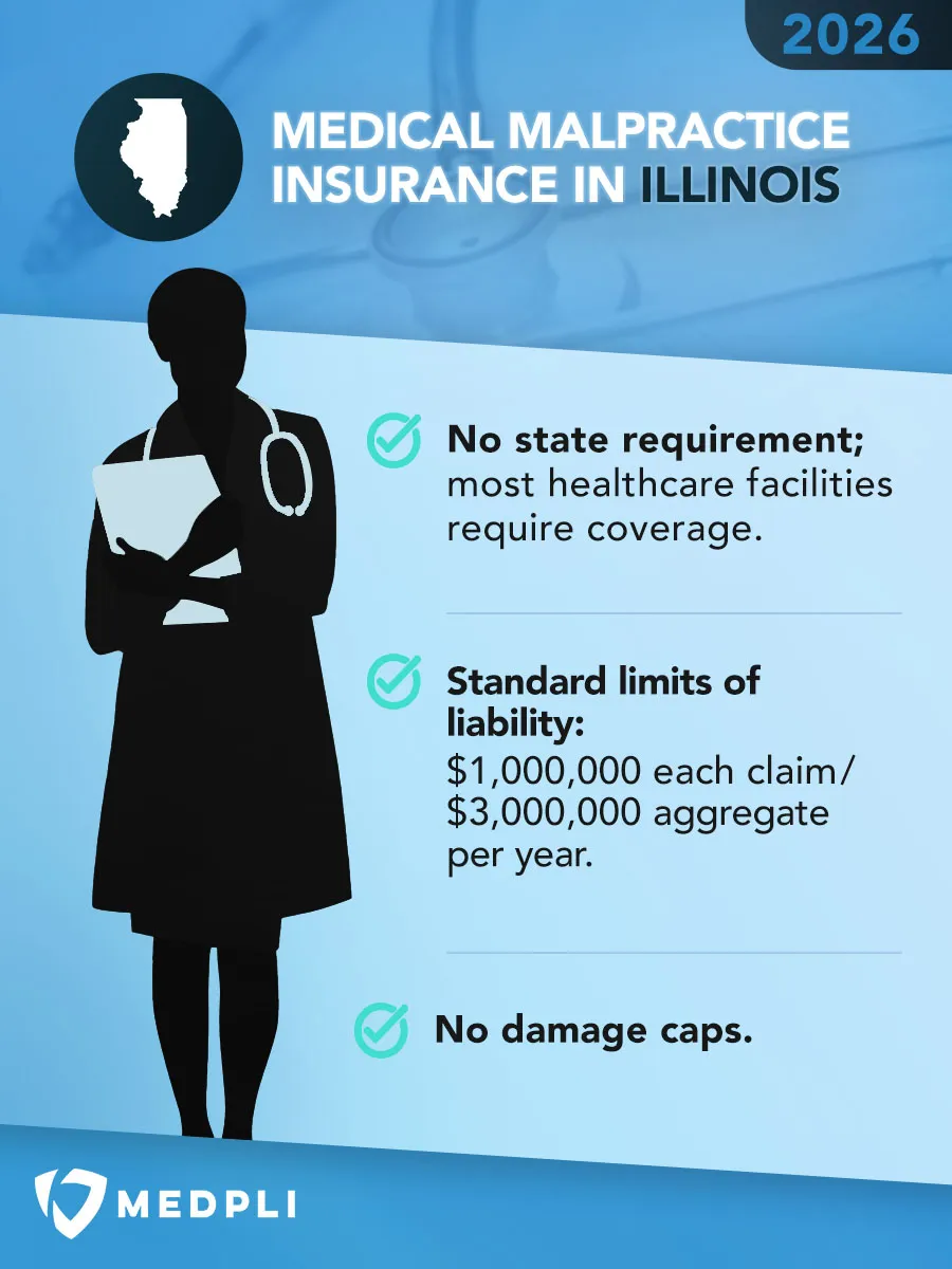 Illinois Medical Malpractice Insurance Infographic explaining the Medical Malpractice Insurance Requirements in Illinois