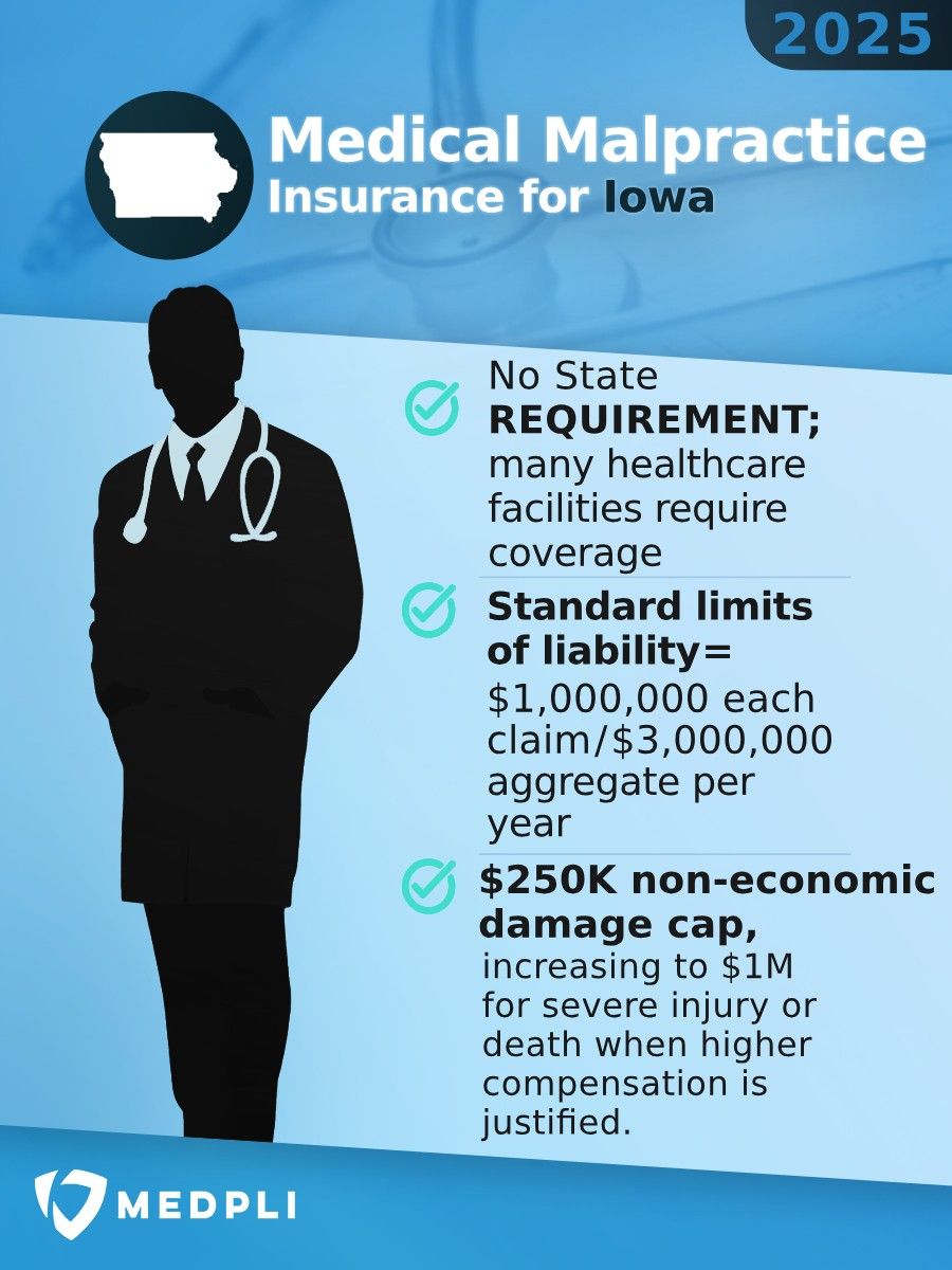 Iowa Malpractice Buying Guide Image