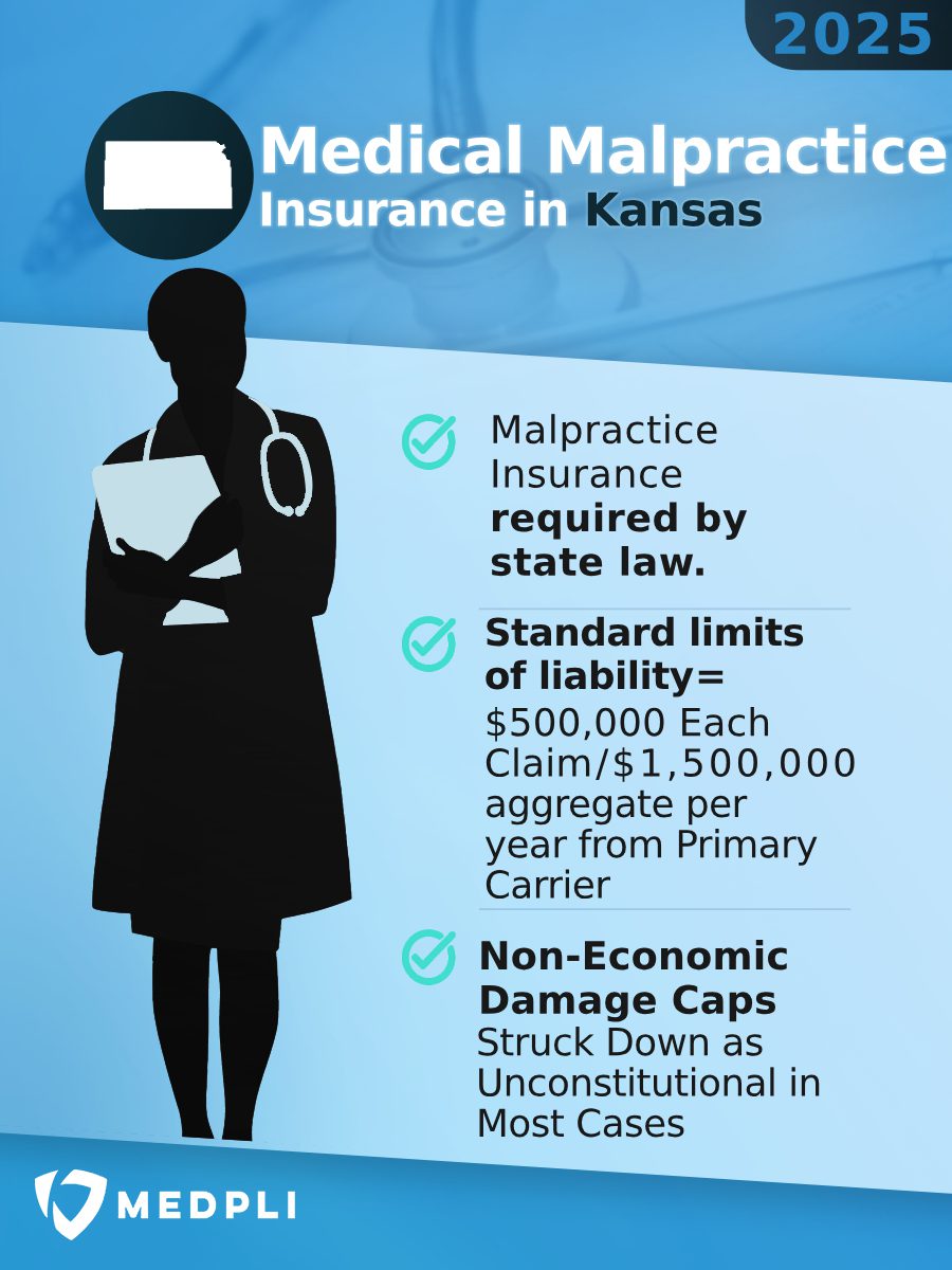 kansas Malpractice Buying Guide Image