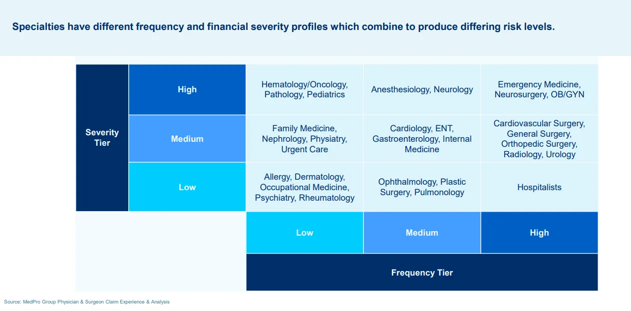 Financial Severity Profile Financial Severity Profile