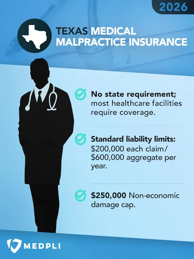 Texas Medical Malpractice Insurance Infographic explaining the Medical Malpractice Insurance Requirements in Texas