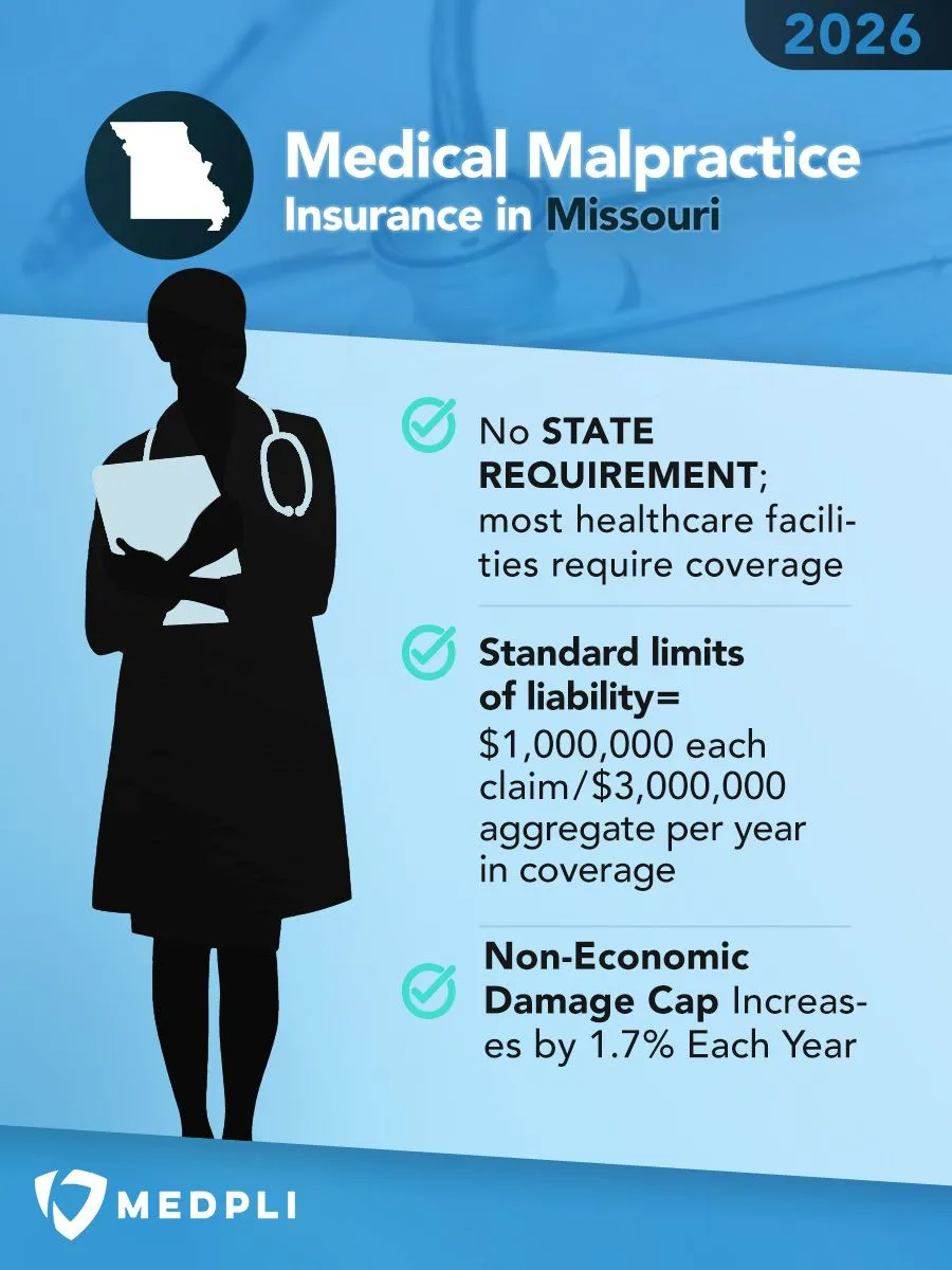 Medical Malpractice Insurance in Missouri Infographic explaining the Medical Malpractice Insurance Requirements in Missouri