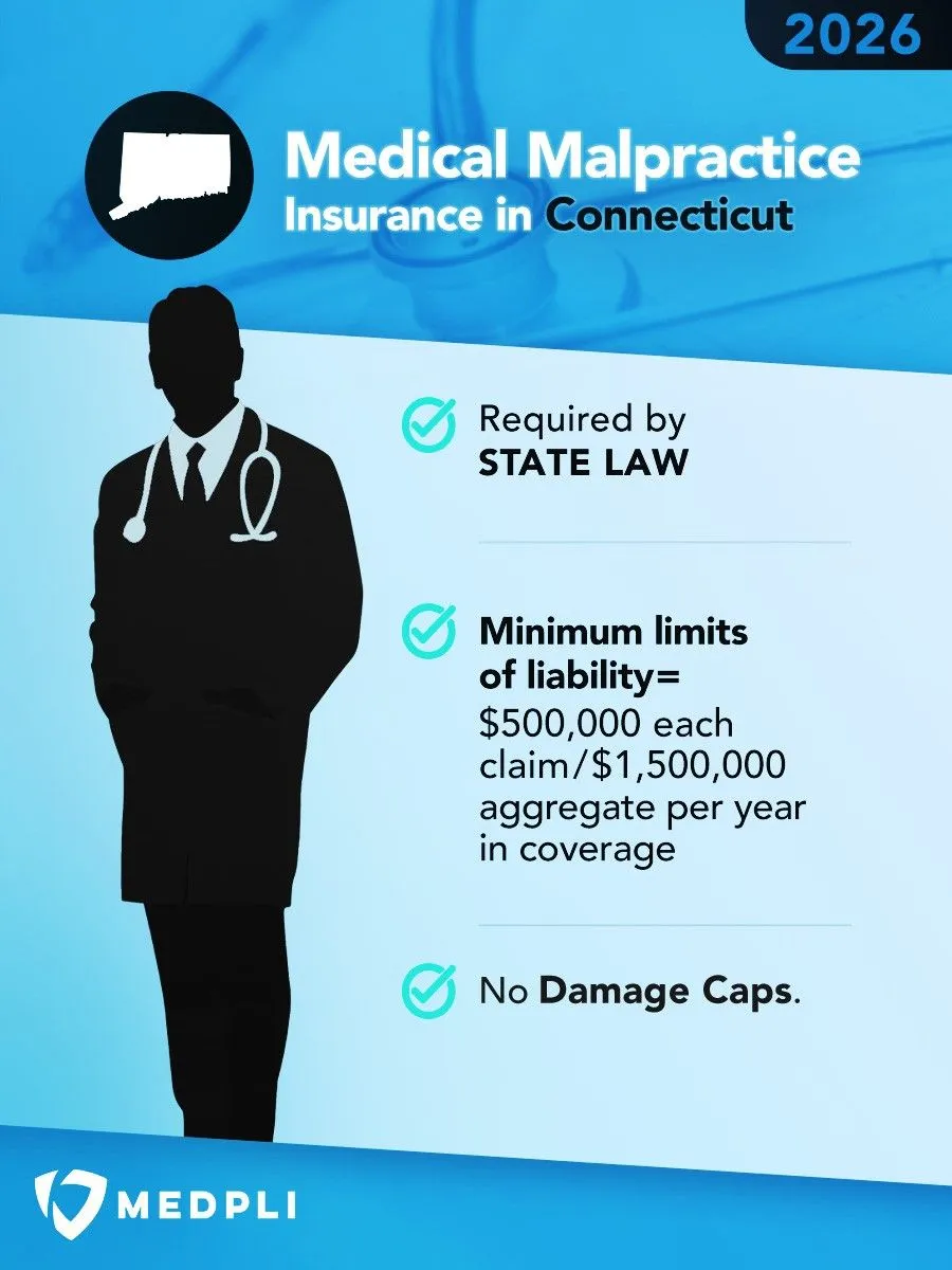 Connecticut-2026-SBG-Infographic Infographic explaining the Medical Malpractice Insurance Requirements in Connecticut