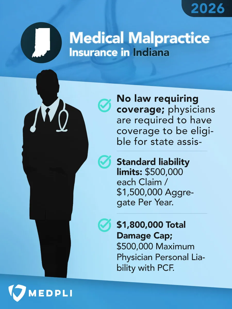 Graphic_02 Man copy Infographic explaining the Indiana Medical Malpractice Insurance Requirements