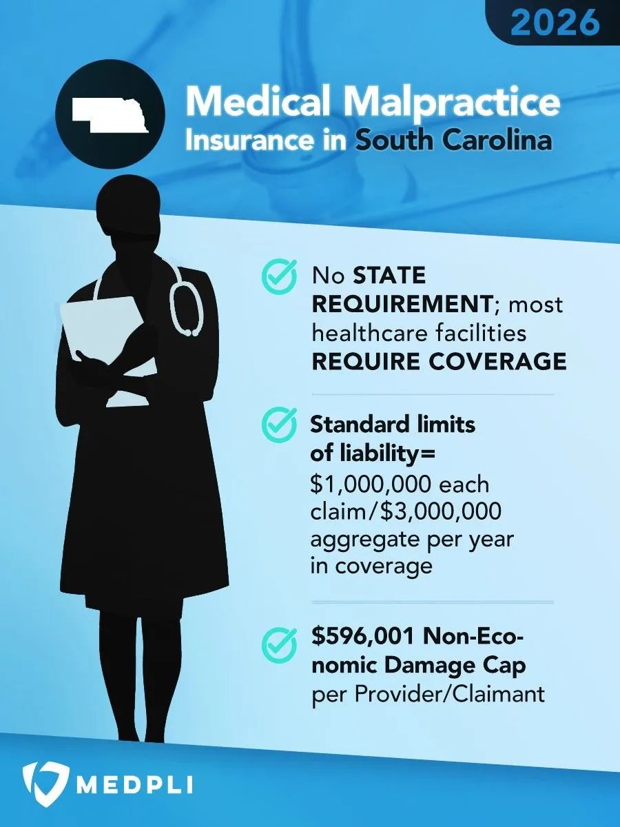 Infographic south carolina 2026 Infographic explaining the Medical Malpractice Insurance Requirements in South Carolina