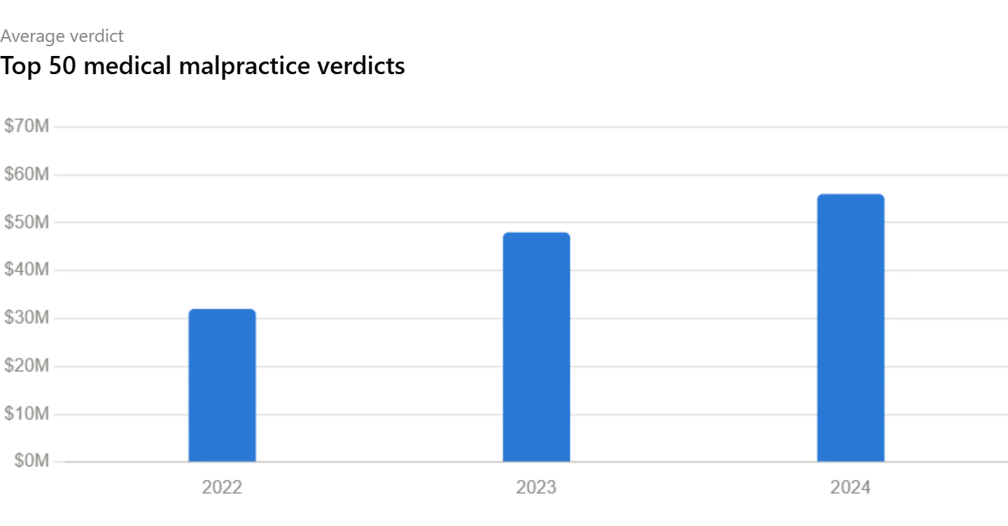 Graph average verdicts