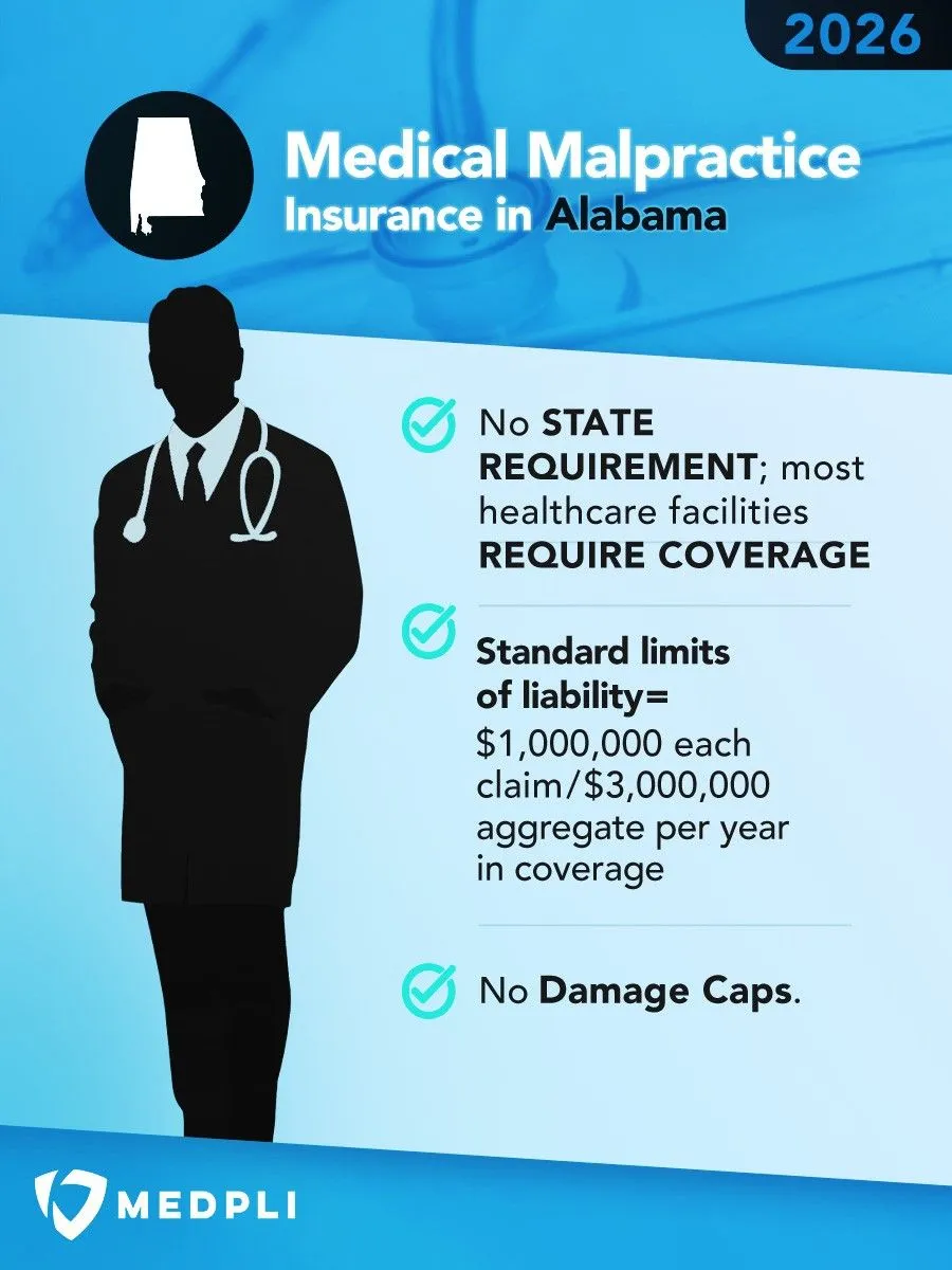 alabama-infographic Infographic explaining the Medical Malpractice Insurance Requirements in Alabama