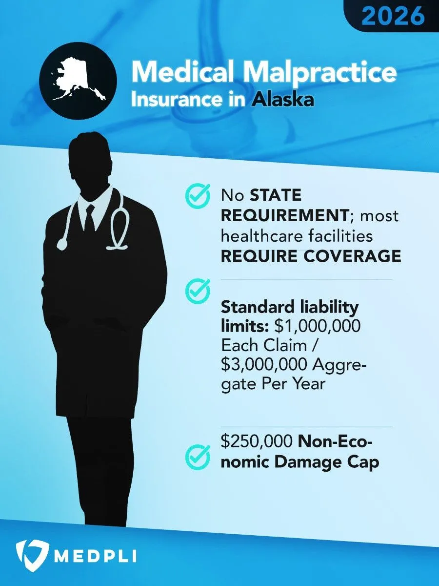 alaska-infographic Infographic explaining the Medical Malpractice Insurance Requirements in Alaska